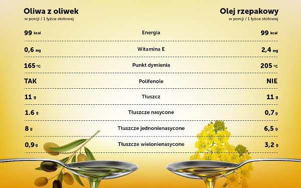 olej_oliwa2-1