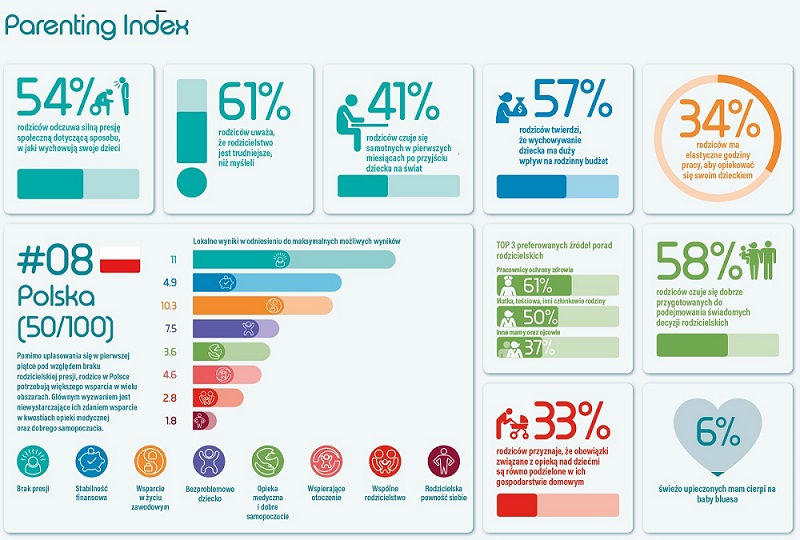 Parenting Index_infografika800